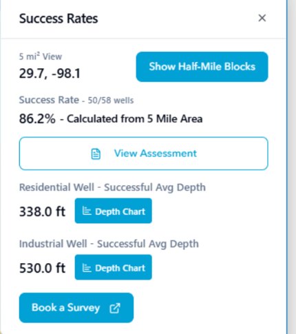Success Rates panel