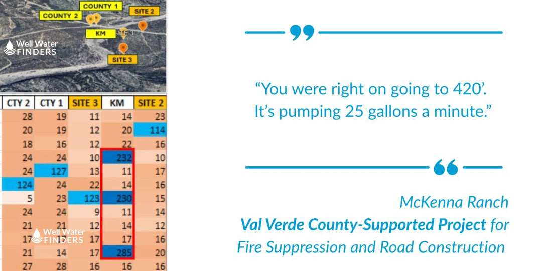 Avoiding Dry Wells: A Val Verde County Groundwater Case Study