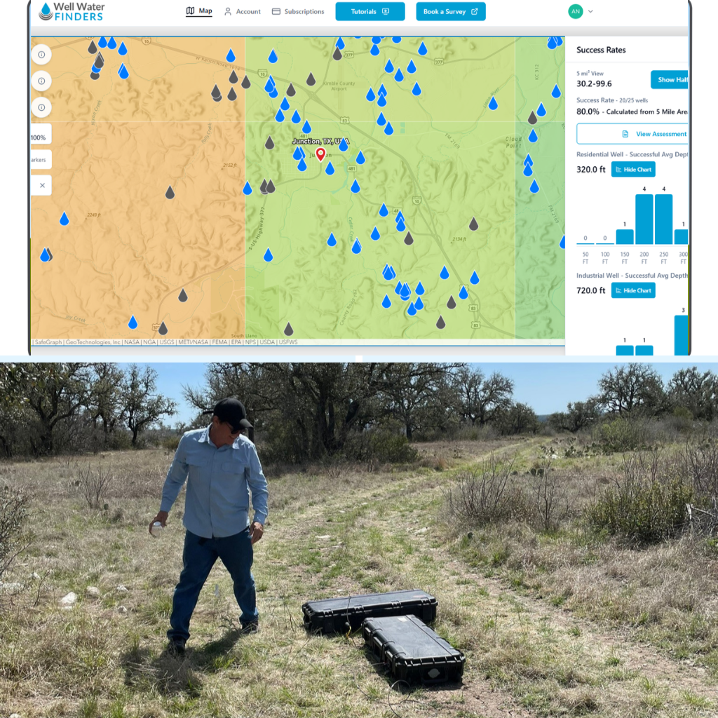 Top: Texas Well Water Map showing a 5 mi² geoblock near Junction, Texas with an 80% drilling success rate and successful well depths of 320 ft residential and 720 ft industrial. Bottom: Andrew from Well Water Finders walking up to patented groundwater detection equipment on a Texas Hill Country property, preparing an on-site survey that pinpoints groundwater at specific coordinates.