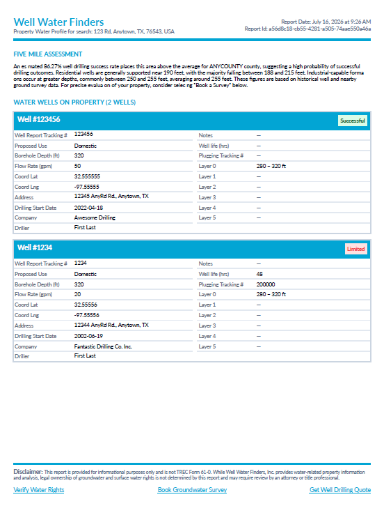 Wells on property page